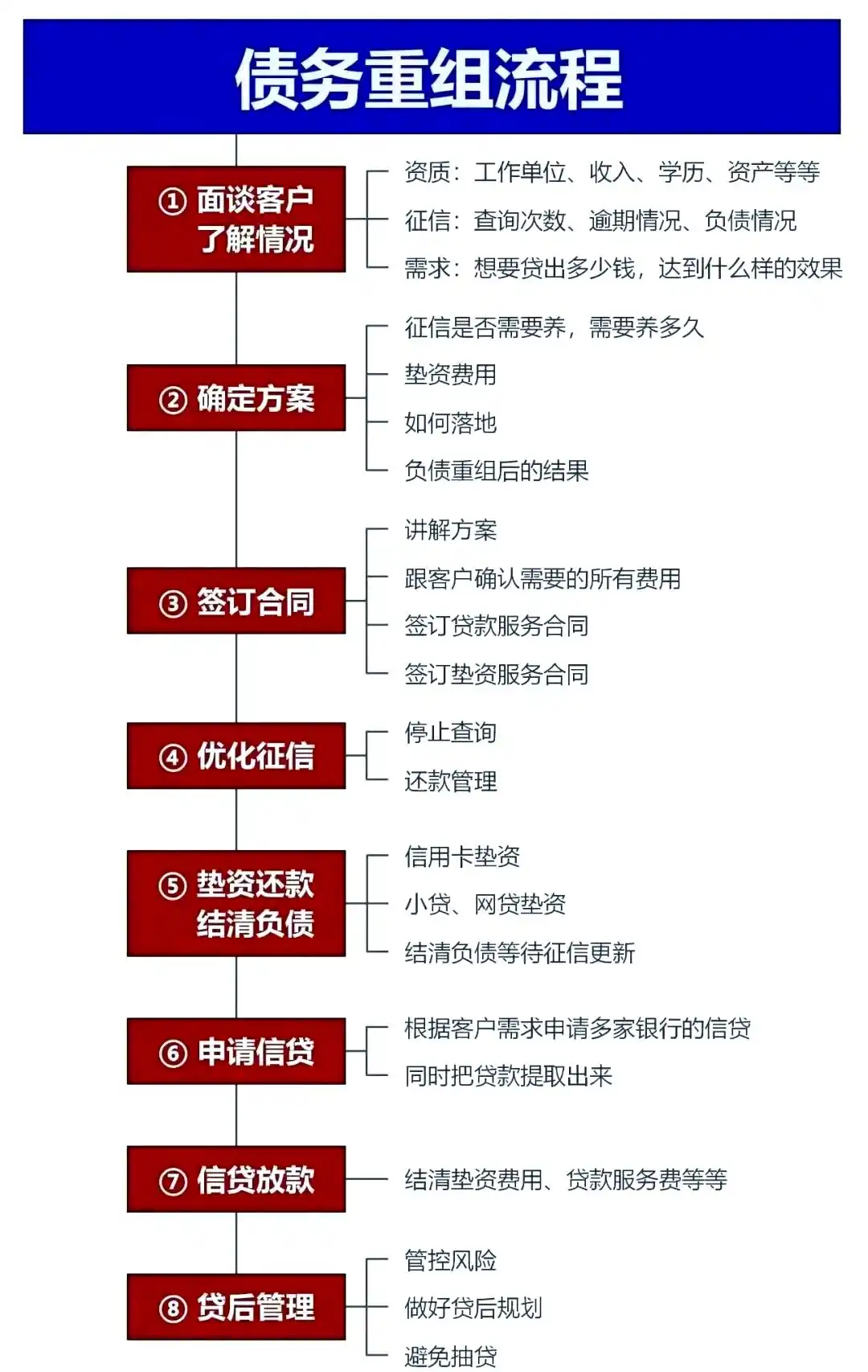在武乡，中小企业也可以债务重组吗？